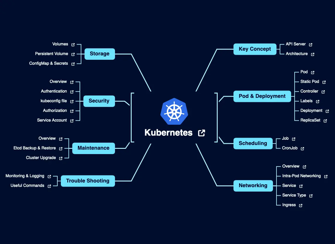 Kümenin Kapağını Açalım: Kubernetes Bileşenleri Birbirini Neden Hiç Aramaz?